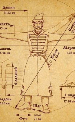 Old russian mesuraments